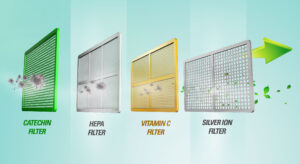 All-around Healthy Protection: 4-in-1 Filter
